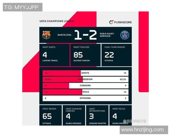 西甲激战巴萨以4-0大胜巴黎圣日耳曼乌龙球成比赛转折点解析