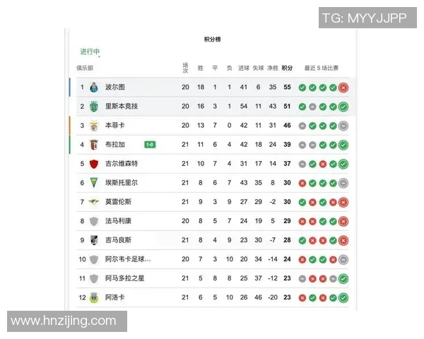欧冠精彩对决里昂与波尔图战成平局乌龙球成比赛转折点解析 欧冠精彩对决里昂与波尔图战成平局乌龙球成比赛转折点解析